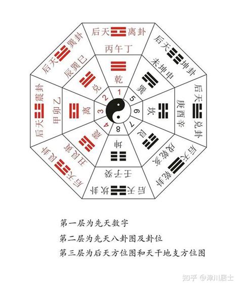 先天八卦图后天八卦图|八卦图